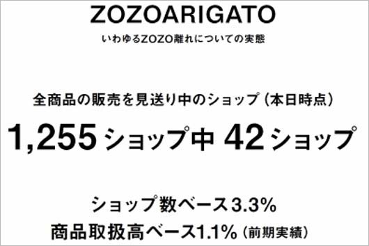 ZOZOARIGATOのショップ離れ報告