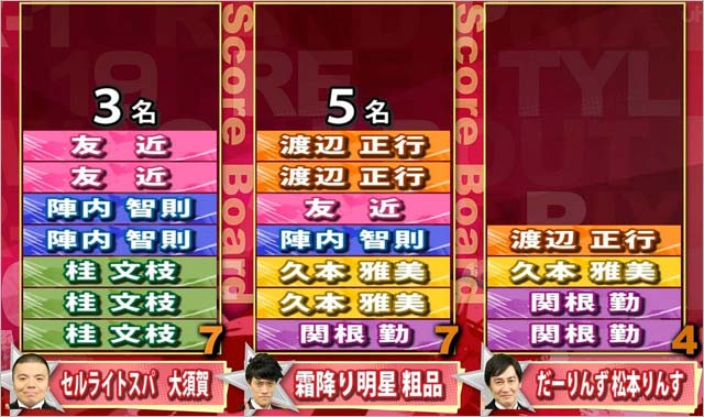 霜降り明星 粗品が今年のr 1ぐらんぷり19最年少優勝 ネタの内容や観客の反応 声に不満の声も 今日の最新芸能ゴシップニュースサイト 芸トピ