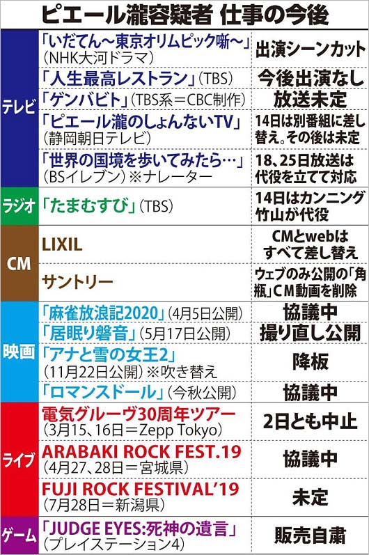 ピエール瀧逮捕の余波