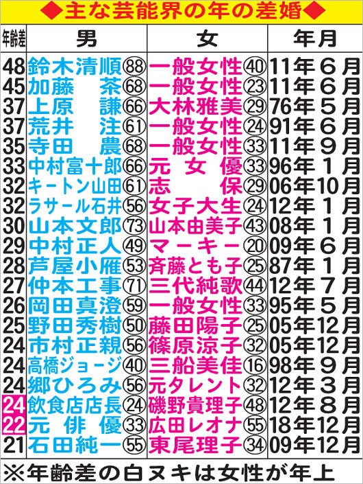 大浦龍宇一が再婚 相手は寺田理恵子アナの娘 ゆりえ 息子の主之和と家族3人 新たな家庭を築く決意 今日の最新芸能ゴシップニュースサイト 芸トピ