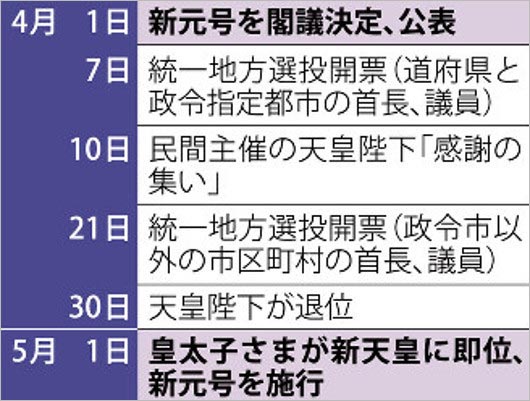 新元号の今後の流れ、日程