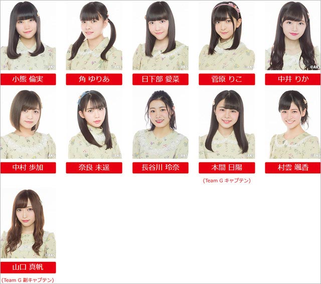 NGT48チームGメンバー