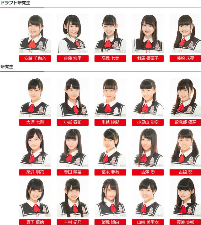 NGT48ドラフト研究生・研究生