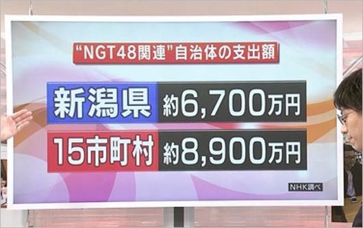 新潟県の自治体がNGT48に使った税金