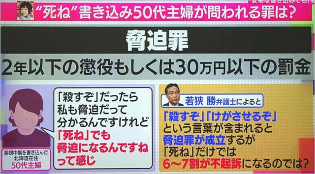 堀ちえみ誹謗中傷で書類送検報道