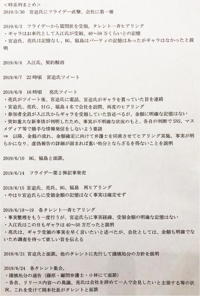 闇営業問題の時系列まとめ画像1枚目
