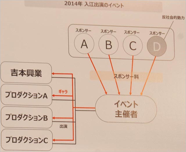 闇営業スポンサー説明パネル