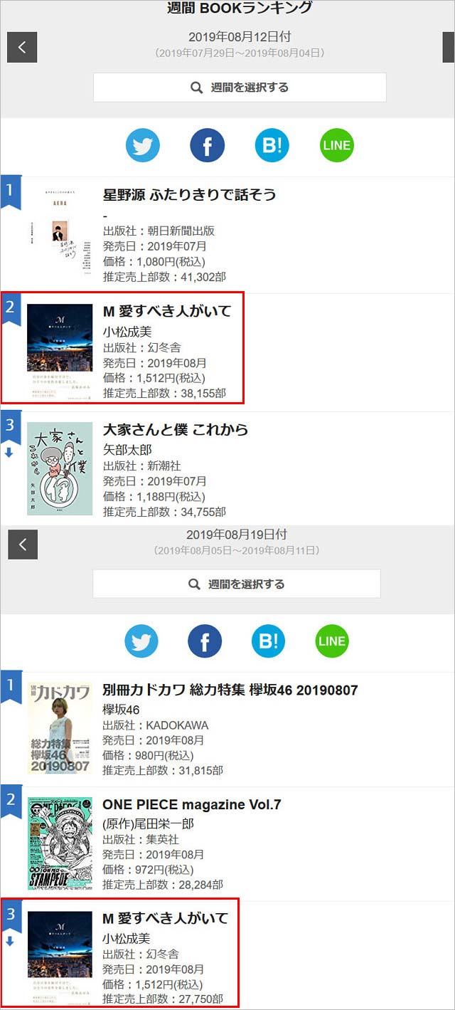 浜崎あゆみ暴露本『M 愛すべき人がいて』売上部数