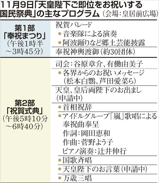 「天皇陛下御即位をお祝いする国民祭典」プログラム内容