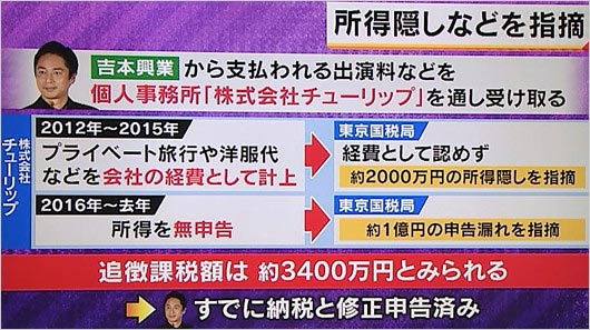 チュートリアル徳井義実の所得隠し・申告漏れについて