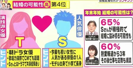 グッディ バイキングで芸能人カップルのイニシャル結婚予想 小嶋陽菜が年末年始に入籍の可能性高い 画像あり 今日の最新芸能ゴシップニュースサイト 芸トピ