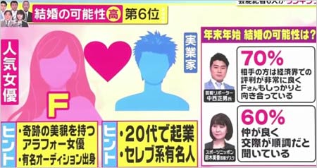 グッディの年末年始結婚ランキング6位のカップル