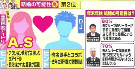 グッディの年末年始結婚ランキング2位のカップル