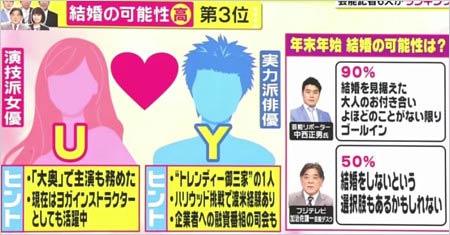 グッディの年末年始結婚ランキング3位のカップル