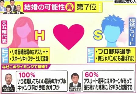 グッディの年末年始結婚ランキング7位のカップル