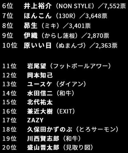 ブサイクランキング2019ランキング6～20位