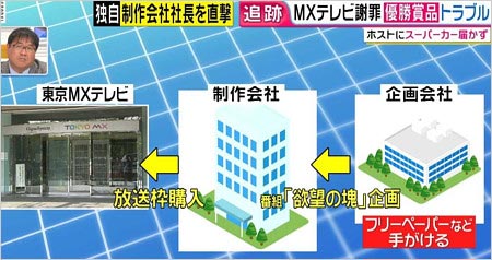 『欲望の塊』制作の流れ