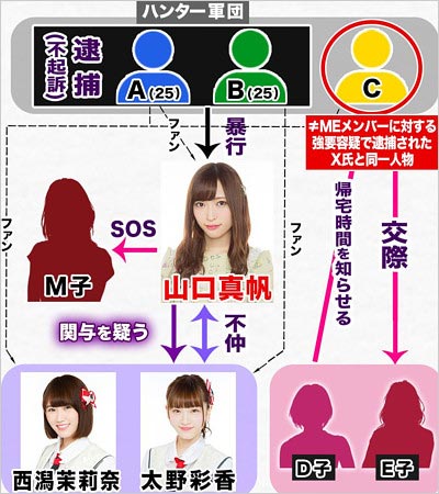 山口真帆暴行事件の構図