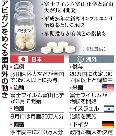 抗インフルエンザ薬『アビガン』投与を巡る動き