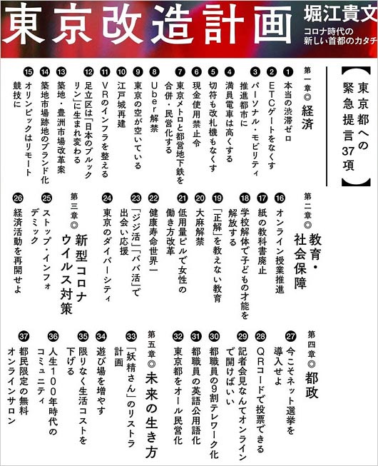 ホリエモンの著書『東京改造計画』目次（東京都への緊急提言37項）