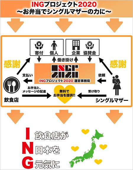 『INGプロジェクト2020』の構造システム