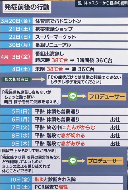 テレビ朝日・富川悠太アナウンサー新型コロナウイルス感染発覚までの経緯