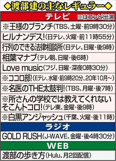 アンジャッシュ渡部建のレギュラー番組一覧の写真