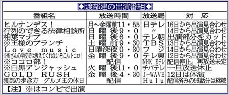 アンジャッシュ渡部建の各レギュラー番組一覧