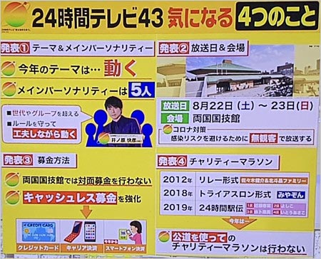 今年の24時間テレビの情報解禁 チャリティーマラソンは中止 井ノ原快彦がメインパーソナリティーのキャプテン就任 今日の最新芸能ゴシップニュースサイト 芸トピ 今年の24時間テレビの情報解禁 チャリティーマラソンは中止 井ノ原快彦がメインパーソナリティーのキャプテン就任 今日の最新芸能ゴシップニュースサイト 芸トピ