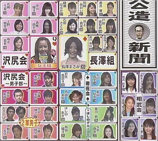 女優界の派閥争い、沢尻会や長澤会のメンバー