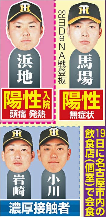 阪神タイガース・新型コロナウイルスのクラスター発生 浜地投手らの食事会グループ