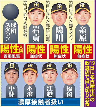 阪神タイガース・新型コロナウイルスのクラスター発生 福留孝介投手らの食事会グループ