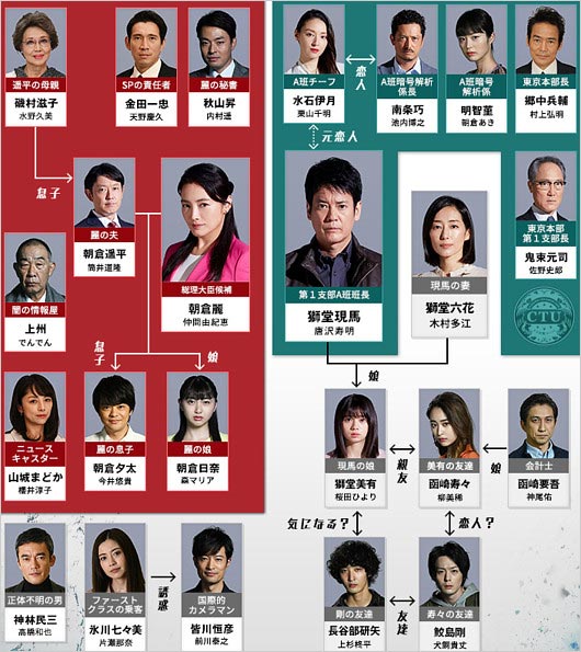 リメイクドラマ『24 JAPAN』人物相関図