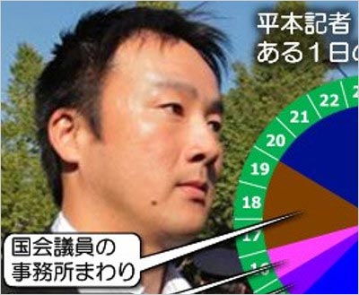 元TBSアナウンサー久保田智子の夫・平本典昭（日本テレビ政治部記者）