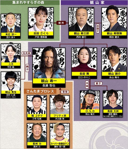 ドラマ『俺の家の話』人物相関図画像