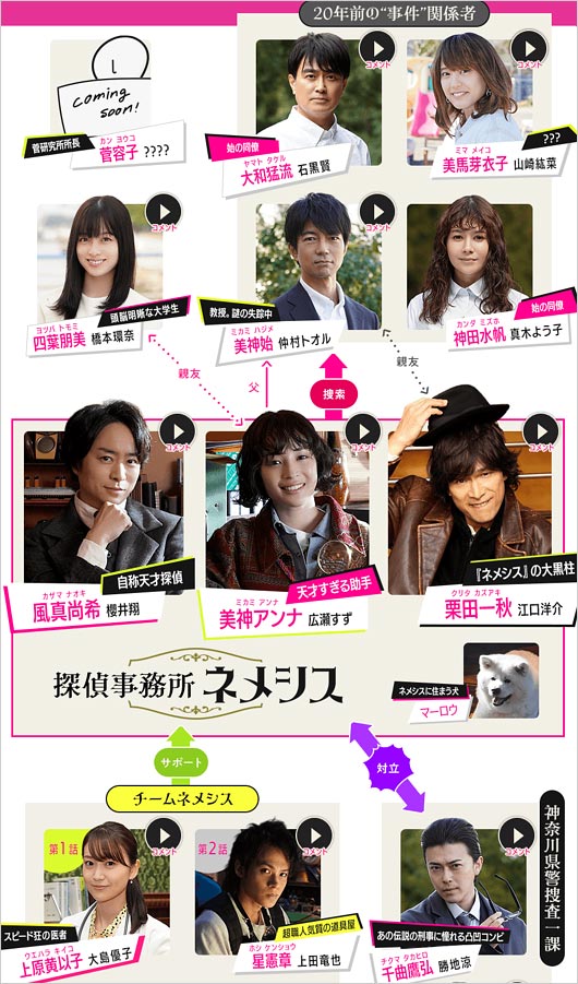 ドラマ・ネメシスの人物相関図