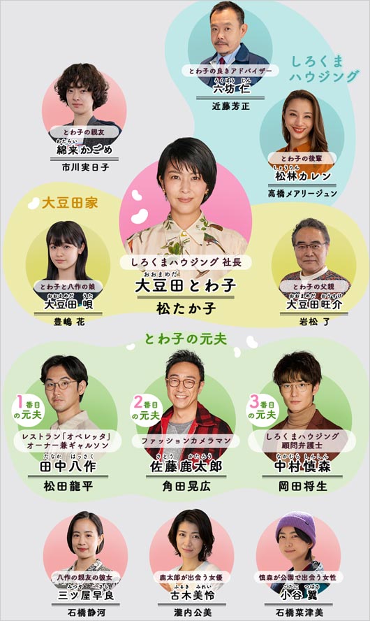 松たか子のドラマ『大豆田とわ子と三人の元夫』人物相関図