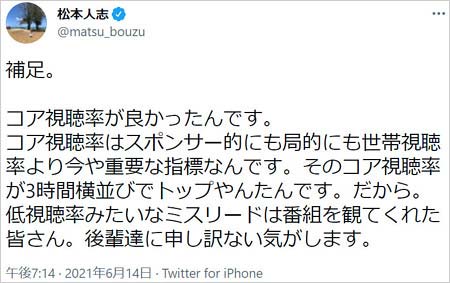 ダウンタウン松本人志が番組視聴率説明ツイート