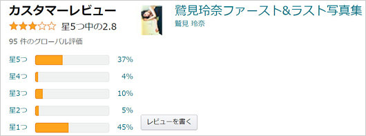 鷲見玲奈の写真集アマゾン・レビュー評価画像