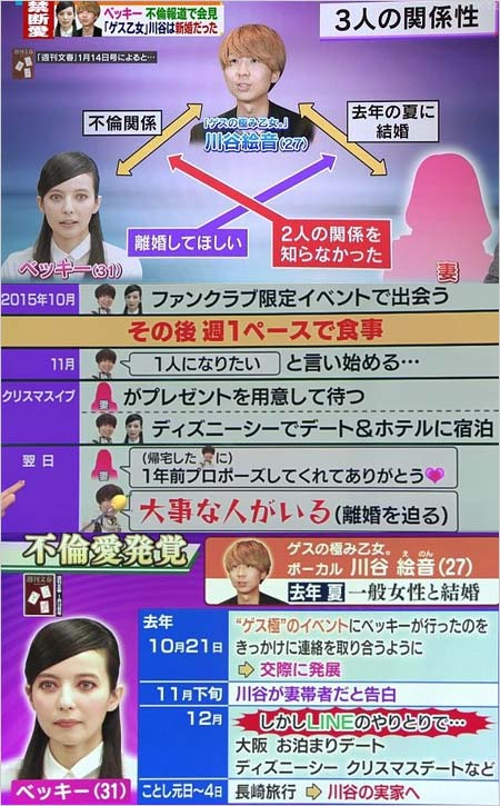 川谷絵音&ベッキー不倫の経緯まとめ表