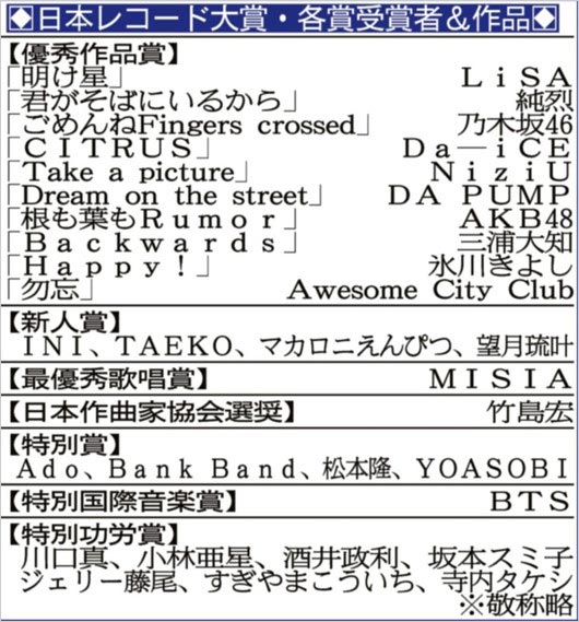 2021日本レコード大賞の各賞受賞者と受賞曲一覧