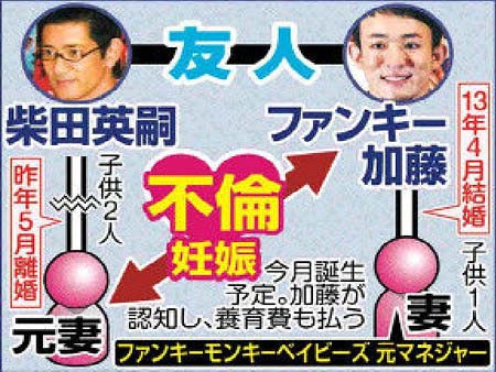 ファンキー加藤とアンタッチャブル柴田英嗣の元妻のW不倫スキャンダル相関図