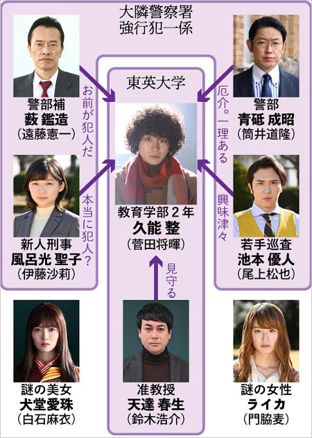 ミステリと言う勿れ人物相関図