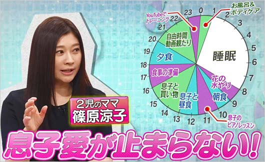 篠原涼子のルーティン画像