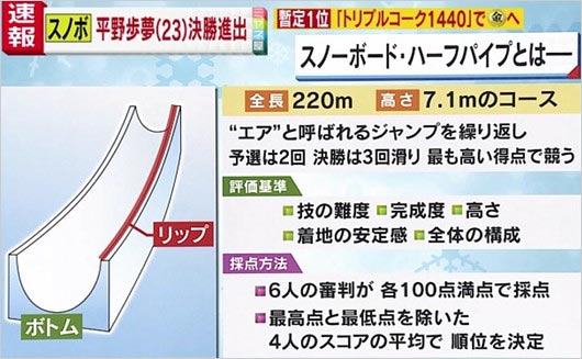 スノーボードハーフパイプ競技解説
