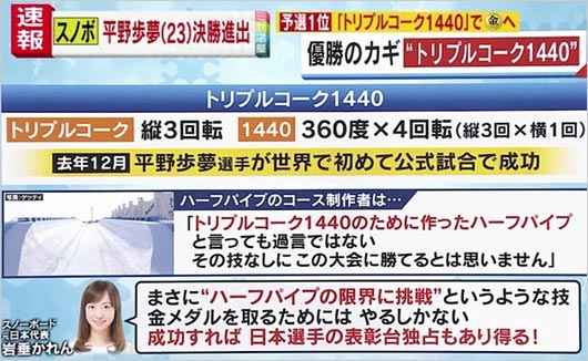 スノーボードハーフパイプ「トリプルコーク1440」解説