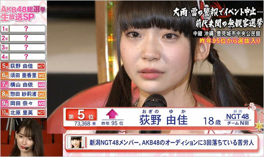 荻野由佳が2017年の選抜総選挙5位の画像