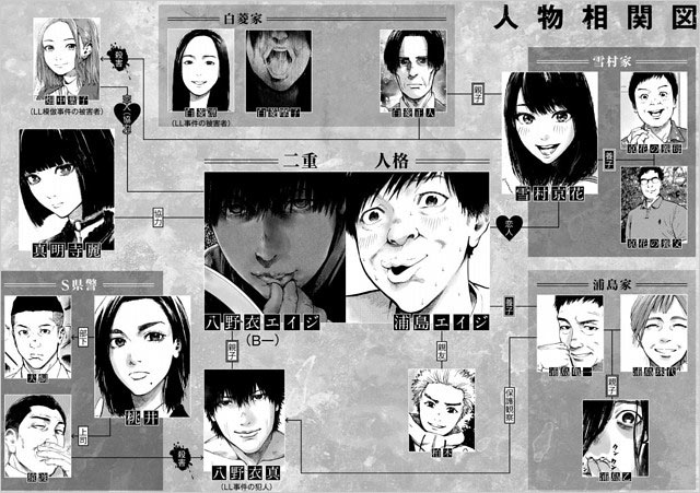 漫画『親愛なる僕へ殺意をこめて』人物相関図