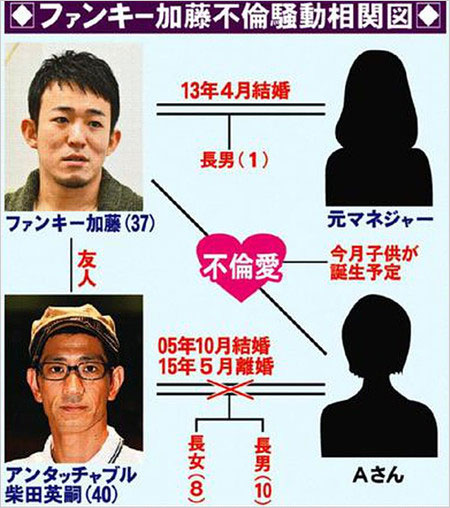 柴田英嗣の元妻とファンキー加藤の不倫スキャンダル相関図写真