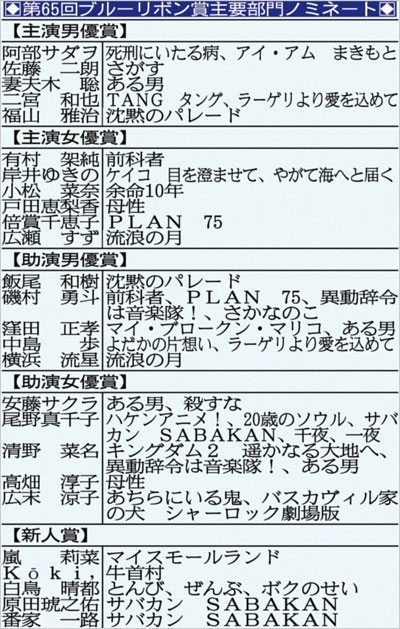第65回ブルーリボン賞ノミネート者・受賞作品
